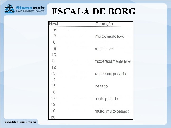 ESCALA DE BORG 