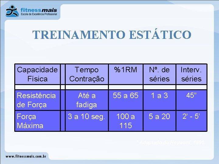 TREINAMENTO ESTÁTICO Capacidade Física Tempo Contração %1 RM Nº. de séries Interv. séries Resistência