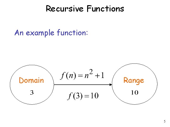 Recursive Functions An example function: Domain Range 5 