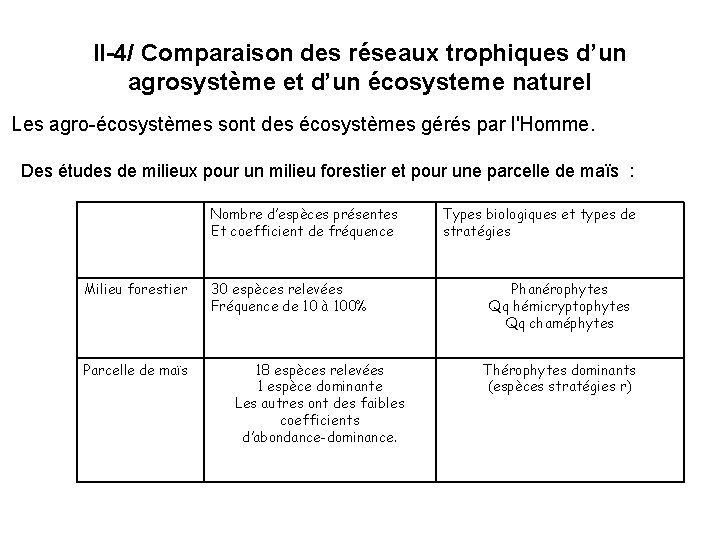 II-4/ Comparaison des réseaux trophiques d’un agrosystème et d’un écosysteme naturel Les agro-écosystèmes sont