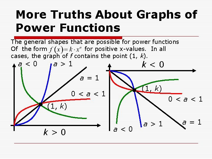 More Truths About Graphs of Power Functions The general shapes that are possible for More Truths About Graphs of Power Functions The general shapes that are possible for