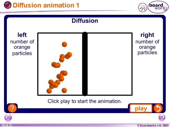Diffusion animation 1 1 18 ofof 20 25 © Boardworks Ltd 2005 2004 