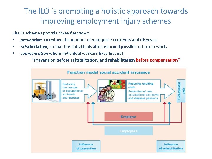 The ILO is promoting a holistic approach towards improving employment injury schemes The EI