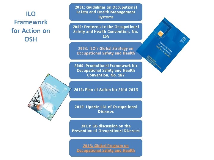 ILO Framework for Action on OSH 2001: Guidelines on Occupational Safety and Health Management