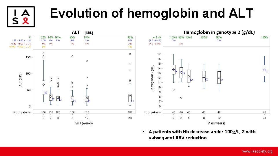 Treatment Of Chronic Hepatitis C Genotype 1 2