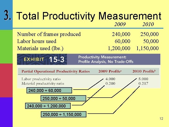 Total Productivity Measurement Number of frames produced Labor hours used Materials used (lbs. )