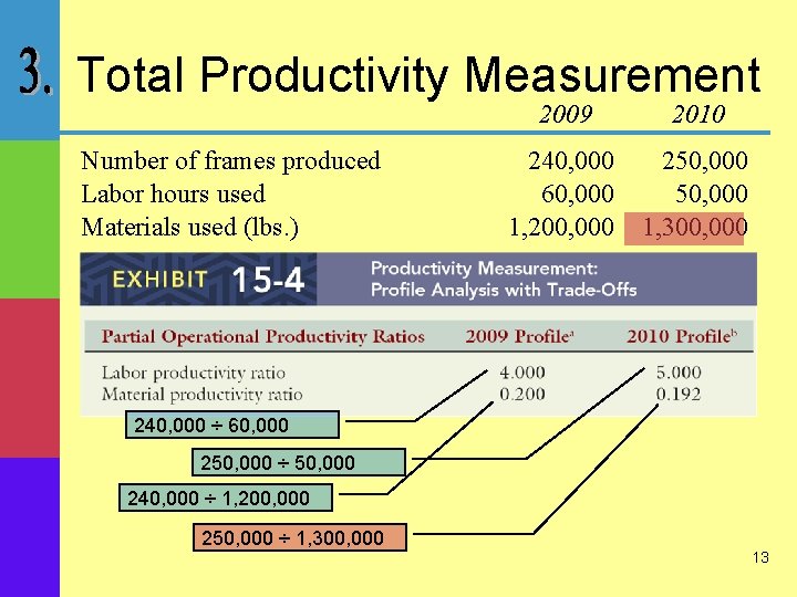 Total Productivity Measurement Number of frames produced Labor hours used Materials used (lbs. )