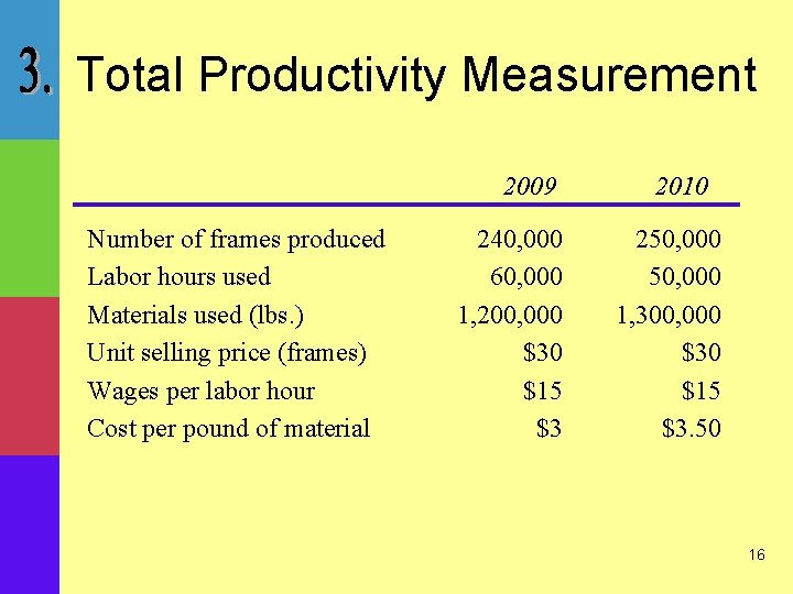 Total Productivity Measurement 2009 Number of frames produced Labor hours used Materials used (lbs.