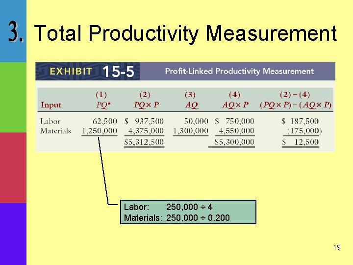 Total Productivity Measurement Labor: 250, 000 ÷ 4 Materials: 250, 000 ÷ 0. 200