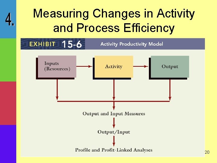 Measuring Changes in Activity and Process Efficiency 20 