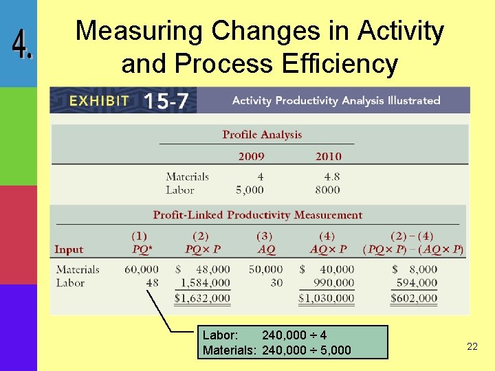 Measuring Changes in Activity and Process Efficiency Labor: 240, 000 ÷ 4 Materials: 240,