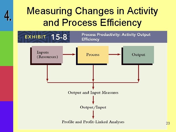 Measuring Changes in Activity and Process Efficiency 23 