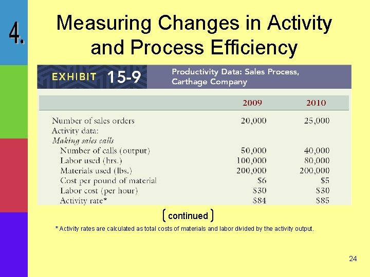 Measuring Changes in Activity and Process Efficiency continued * Activity rates are calculated as