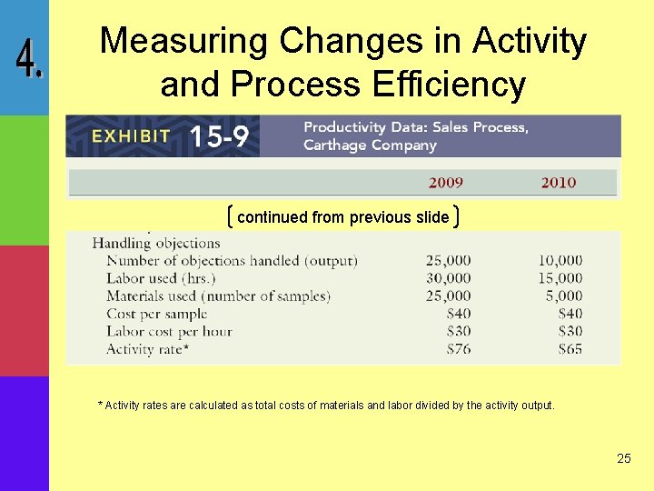 Measuring Changes in Activity and Process Efficiency continued from previous slide * Activity rates