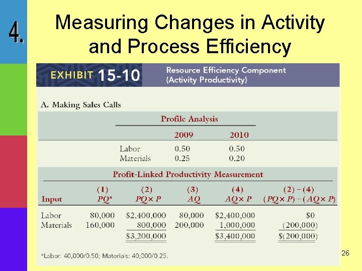 Measuring Changes in Activity and Process Efficiency 26 