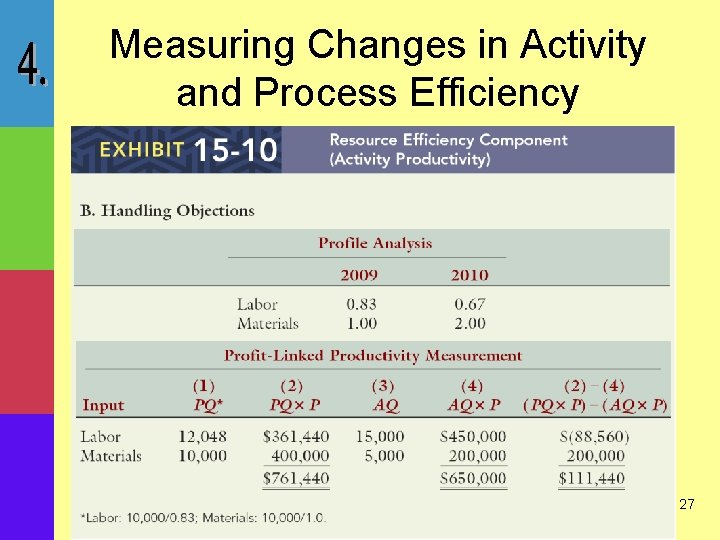 Measuring Changes in Activity and Process Efficiency 27 