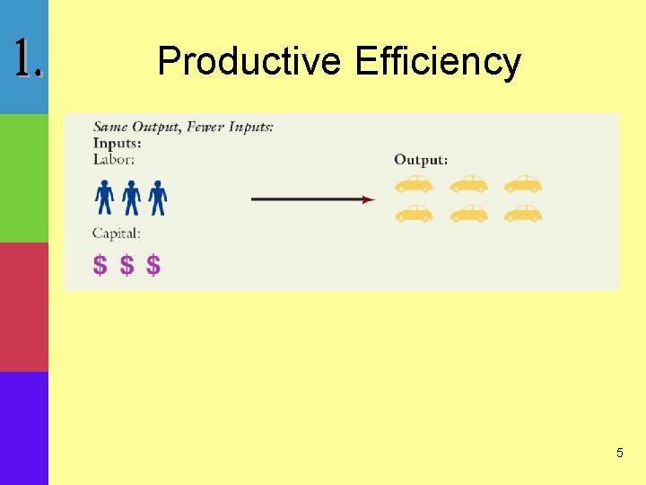 Productive Efficiency 5 