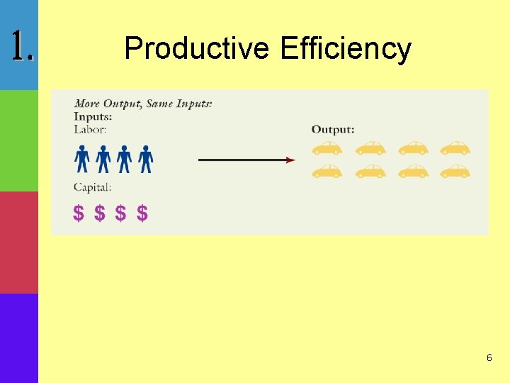 Productive Efficiency 6 