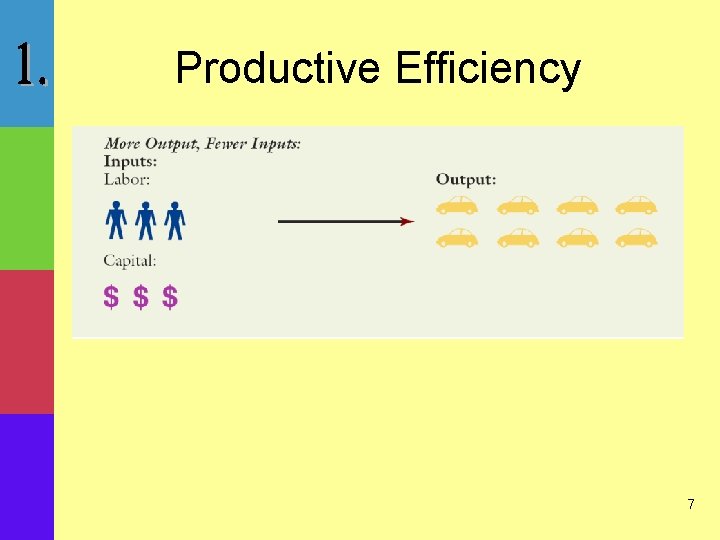 Productive Efficiency 7 