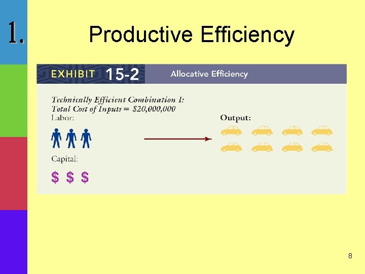 Productive Efficiency 8 