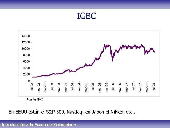 IGBC Fuente: BVC. En EEUU están el S&P 500, Nasdaq; en Japon el Nikkei,
