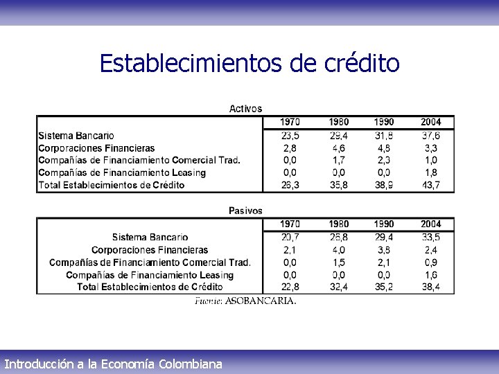 Establecimientos de crédito Introducción a la Economía Colombiana 