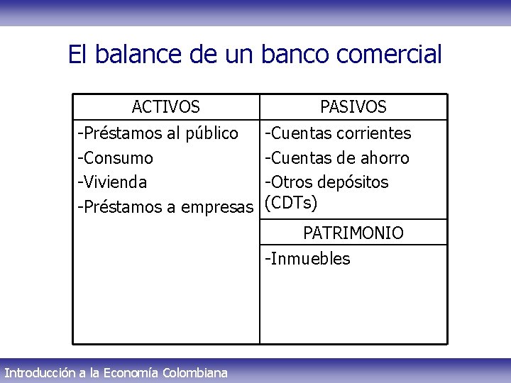El balance de un banco comercial ACTIVOS -Préstamos al público -Consumo -Vivienda -Préstamos a