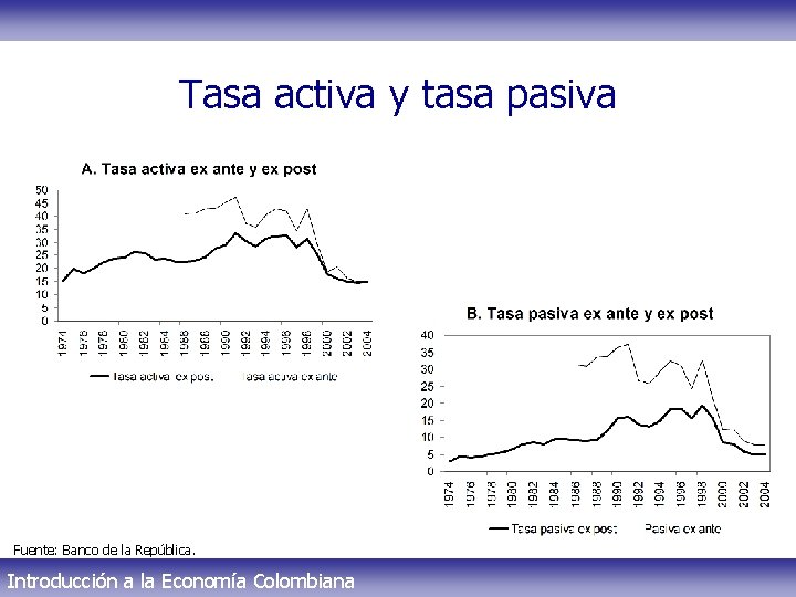 Tasa activa y tasa pasiva Fuente: Banco de la República. Introducción a la Economía