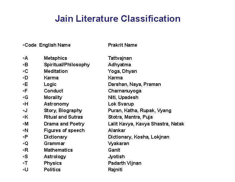 Jain Literature Classification §Code English Name Prakrit Name §A §B §C §D §E §F