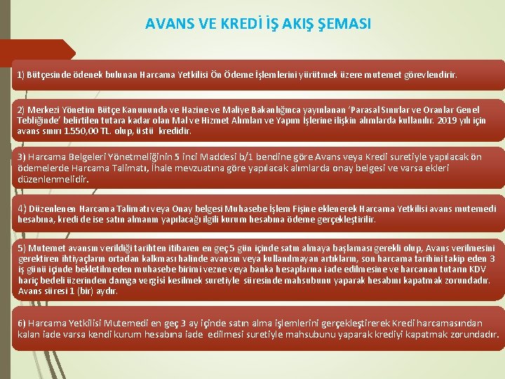 AVANS VE KREDİ İŞ AKIŞ ŞEMASI 1) Bütçesinde ödenek bulunan Harcama Yetkilisi Ön Ödeme