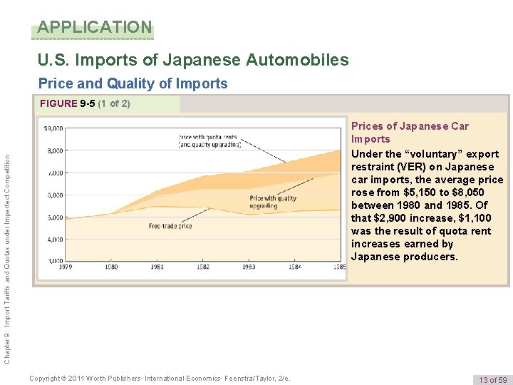 APPLICATION U. S. Imports of Japanese Automobiles Price and Quality of Imports FIGURE 9