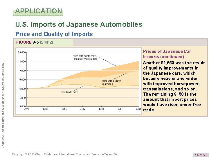 APPLICATION U. S. Imports of Japanese Automobiles Price and Quality of Imports FIGURE 9