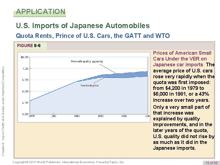 APPLICATION U. S. Imports of Japanese Automobiles Quota Rents, Prince of U. S. Cars,