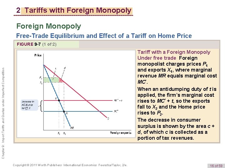 2 Tariffs with Foreign Monopoly Free-Trade Equilibrium and Effect of a Tariff on Home