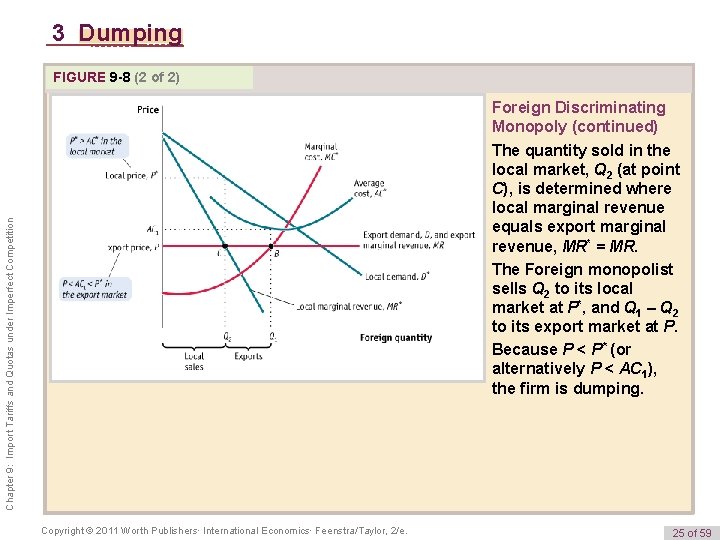 3 Dumping FIGURE 9 -8 (2 of 2) Chapter 9: Import Tariffs and Quotas