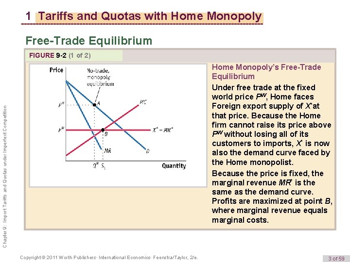 1 Tariffs and Quotas with Home Monopoly Free-Trade Equilibrium FIGURE 9 -2 (1 of