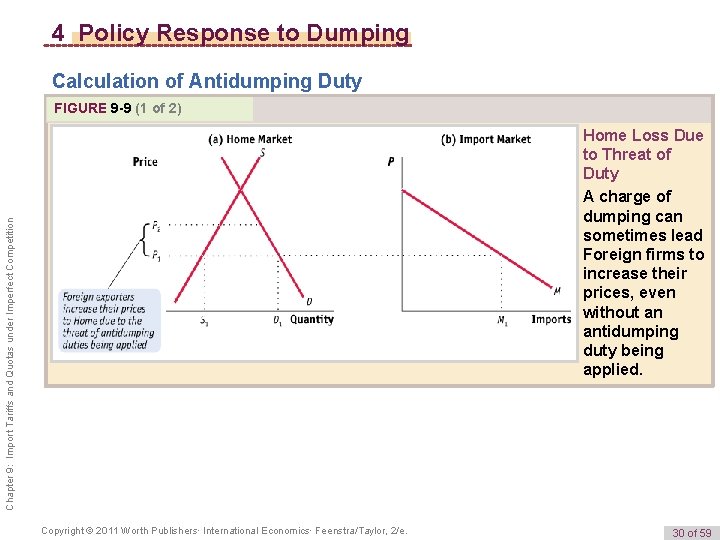 4 Policy Response to Dumping Calculation of Antidumping Duty FIGURE 9 -9 (1 of
