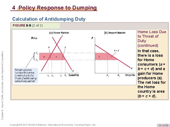 4 Policy Response to Dumping Calculation of Antidumping Duty FIGURE 9 -9 (2 of