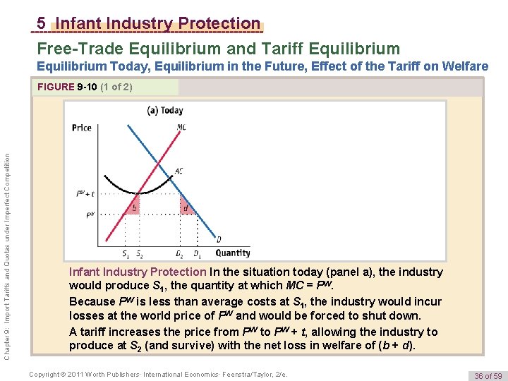 5 Infant Industry Protection Free-Trade Equilibrium and Tariff Equilibrium Today, Equilibrium in the Future,