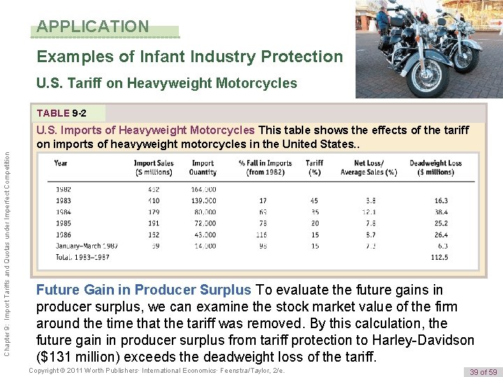 APPLICATION Examples of Infant Industry Protection U. S. Tariff on Heavyweight Motorcycles TABLE 9