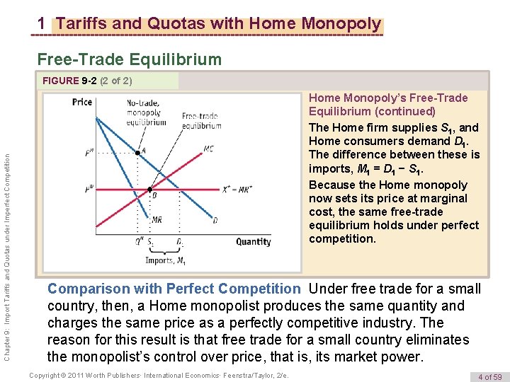 1 Tariffs and Quotas with Home Monopoly Free-Trade Equilibrium Chapter 9: Import Tariffs and