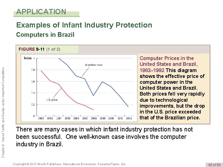 APPLICATION Examples of Infant Industry Protection Computers in Brazil Chapter 9: Import Tariffs and