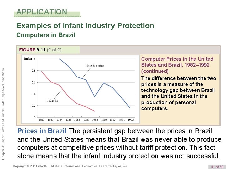 APPLICATION Examples of Infant Industry Protection Computers in Brazil Chapter 9: Import Tariffs and