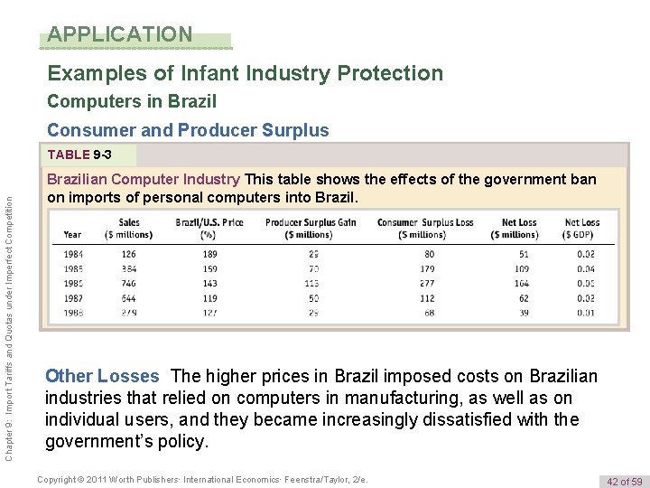 APPLICATION Examples of Infant Industry Protection Computers in Brazil Consumer and Producer Surplus Chapter