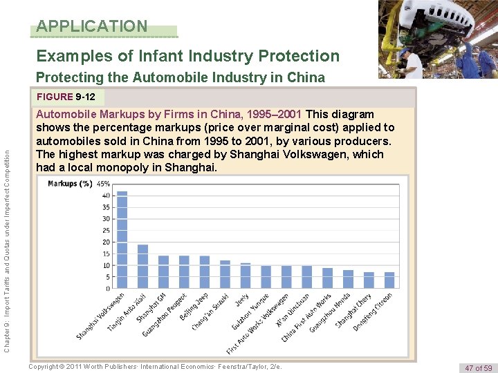 APPLICATION Examples of Infant Industry Protection Protecting the Automobile Industry in China Chapter 9: