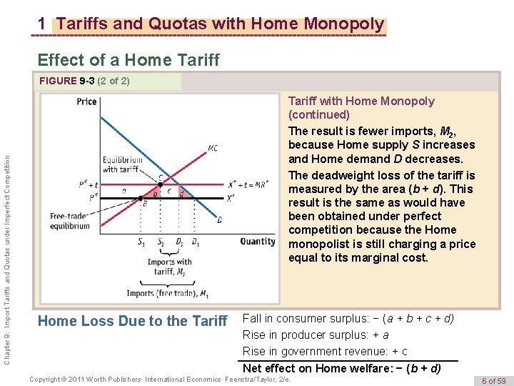 1 Tariffs and Quotas with Home Monopoly Effect of a Home Tariff Chapter 9: