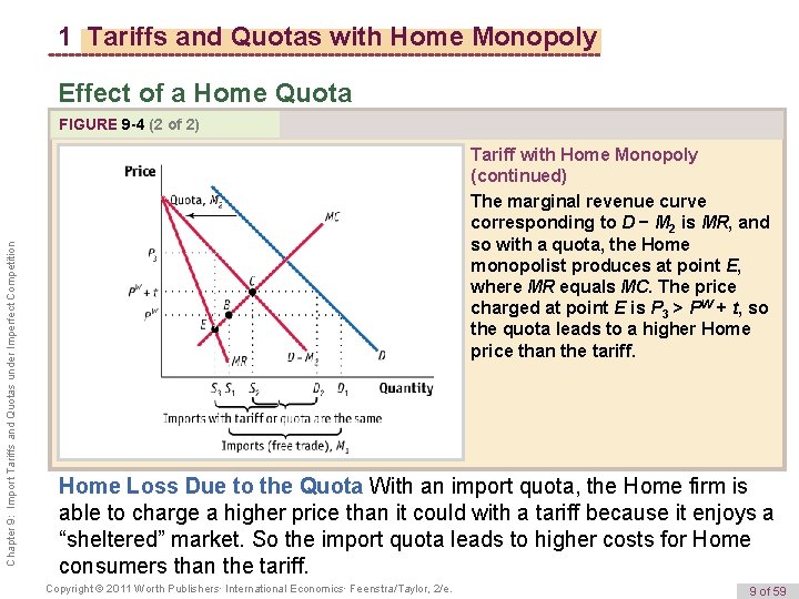 1 Tariffs and Quotas with Home Monopoly Effect of a Home Quota Chapter 9: