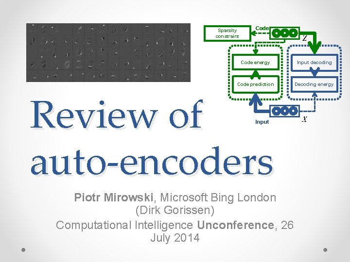 Sparsity constraint Code energy Input decoding Code prediction Decoding energy Review of auto-encoders Input Sparsity constraint Code energy Input decoding Code prediction Decoding energy Review of auto-encoders Input