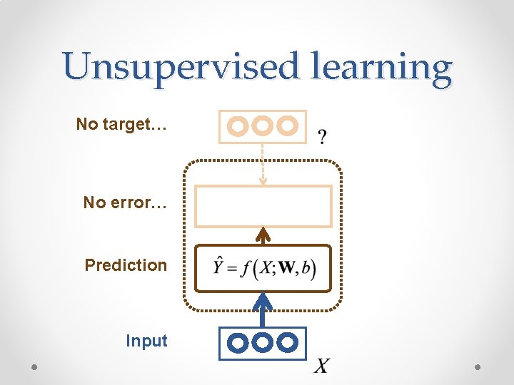 Unsupervised learning No target… No error… Prediction Input Unsupervised learning No target… No error… Prediction Input