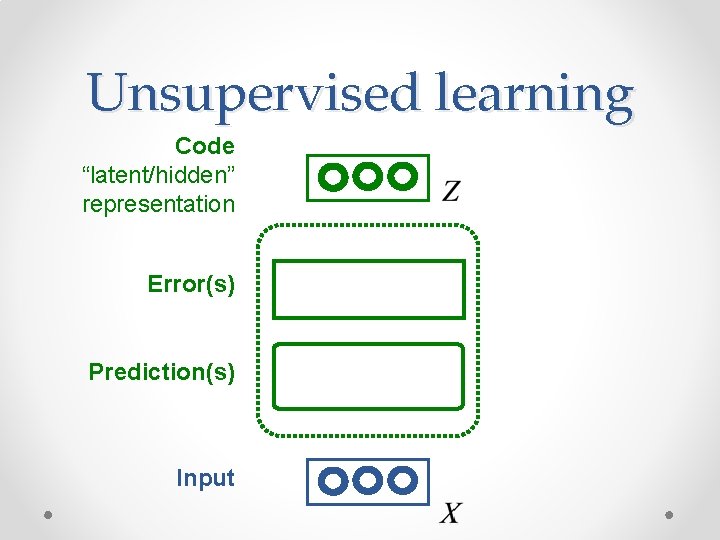 Unsupervised learning Code “latent/hidden” representation Error(s) Prediction(s) Input Unsupervised learning Code “latent/hidden” representation Error(s) Prediction(s) Input